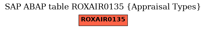 E-R Diagram for table ROXAIR0135 (Appraisal Types)