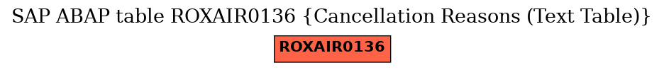E-R Diagram for table ROXAIR0136 (Cancellation Reasons (Text Table))