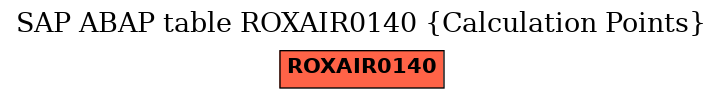 E-R Diagram for table ROXAIR0140 (Calculation Points)