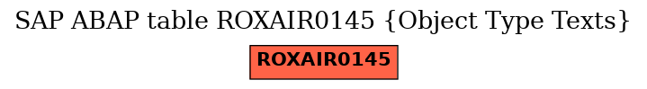 E-R Diagram for table ROXAIR0145 (Object Type Texts)