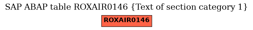 E-R Diagram for table ROXAIR0146 (Text of section category 1)