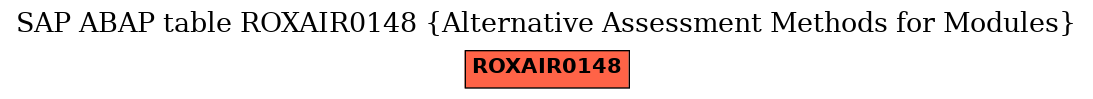 E-R Diagram for table ROXAIR0148 (Alternative Assessment Methods for Modules)