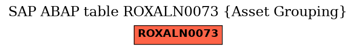 E-R Diagram for table ROXALN0073 (Asset Grouping)