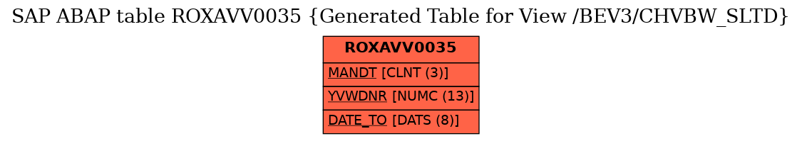 E-R Diagram for table ROXAVV0035 (Generated Table for View /BEV3/CHVBW_SLTD)