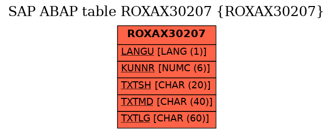 E-R Diagram for table ROXAX30207 (ROXAX30207)