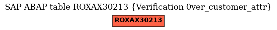 E-R Diagram for table ROXAX30213 (Verification 0ver_customer_attr)