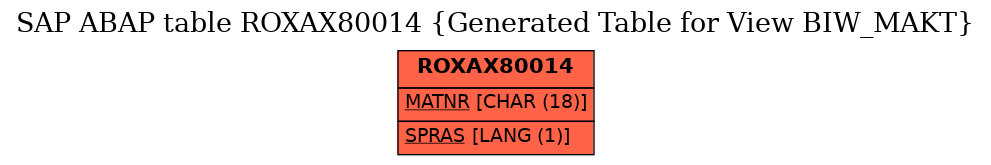 E-R Diagram for table ROXAX80014 (Generated Table for View BIW_MAKT)