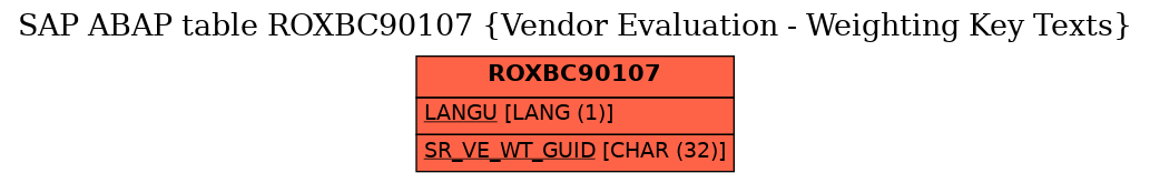 E-R Diagram for table ROXBC90107 (Vendor Evaluation - Weighting Key Texts)