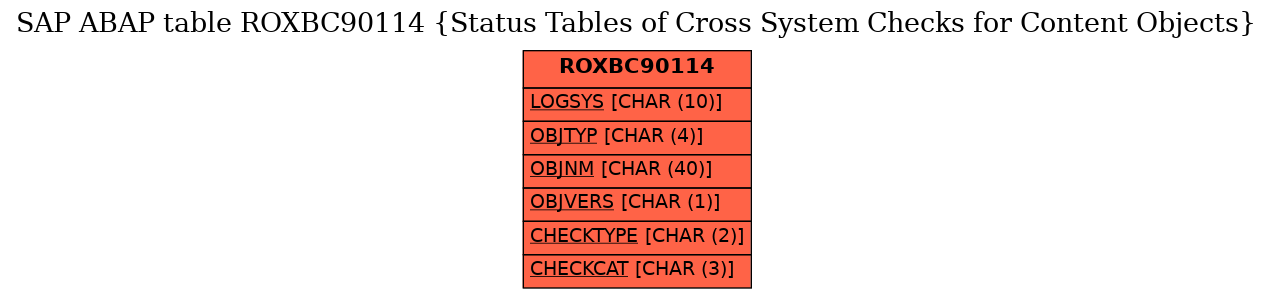 E-R Diagram for table ROXBC90114 (Status Tables of Cross System Checks for Content Objects)