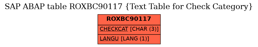 E-R Diagram for table ROXBC90117 (Text Table for Check Category)