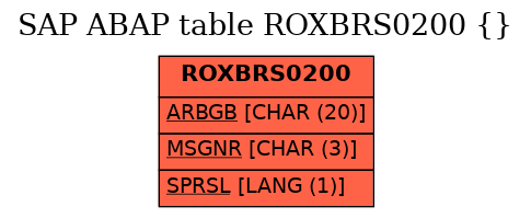 E-R Diagram for table ROXBRS0200 ()