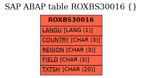 E-R Diagram for table ROXBS30016 ()