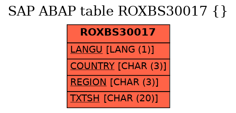 E-R Diagram for table ROXBS30017 ()