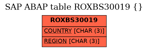 E-R Diagram for table ROXBS30019 ()