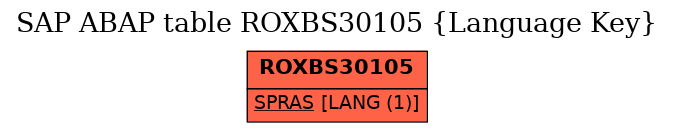 E-R Diagram for table ROXBS30105 (Language Key)