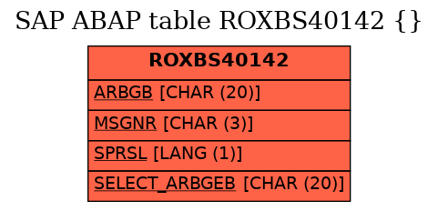 E-R Diagram for table ROXBS40142 ()