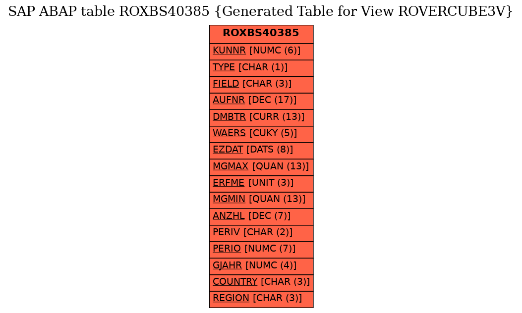 E-R Diagram for table ROXBS40385 (Generated Table for View ROVERCUBE3V)