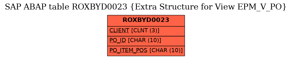 E-R Diagram for table ROXBYD0023 (Extra Structure for View EPM_V_PO)