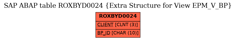 E-R Diagram for table ROXBYD0024 (Extra Structure for View EPM_V_BP)