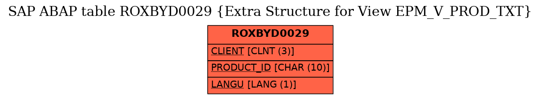 E-R Diagram for table ROXBYD0029 (Extra Structure for View EPM_V_PROD_TXT)