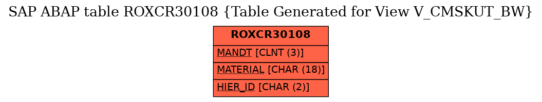 E-R Diagram for table ROXCR30108 (Table Generated for View V_CMSKUT_BW)