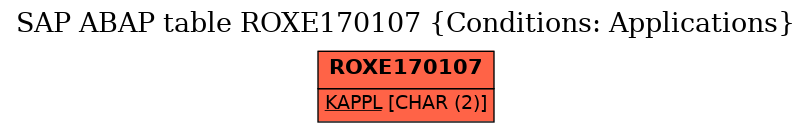 E-R Diagram for table ROXE170107 (Conditions: Applications)