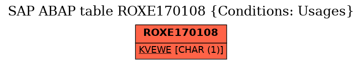E-R Diagram for table ROXE170108 (Conditions: Usages)
