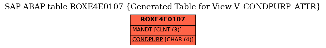 E-R Diagram for table ROXE4E0107 (Generated Table for View V_CONDPURP_ATTR)