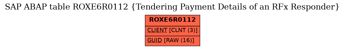 E-R Diagram for table ROXE6R0112 (Tendering Payment Details of an RFx Responder)