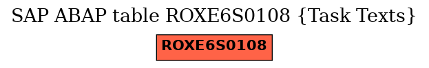 E-R Diagram for table ROXE6S0108 (Task Texts)