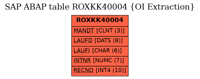 E-R Diagram for table ROXKK40004 (OI Extraction)