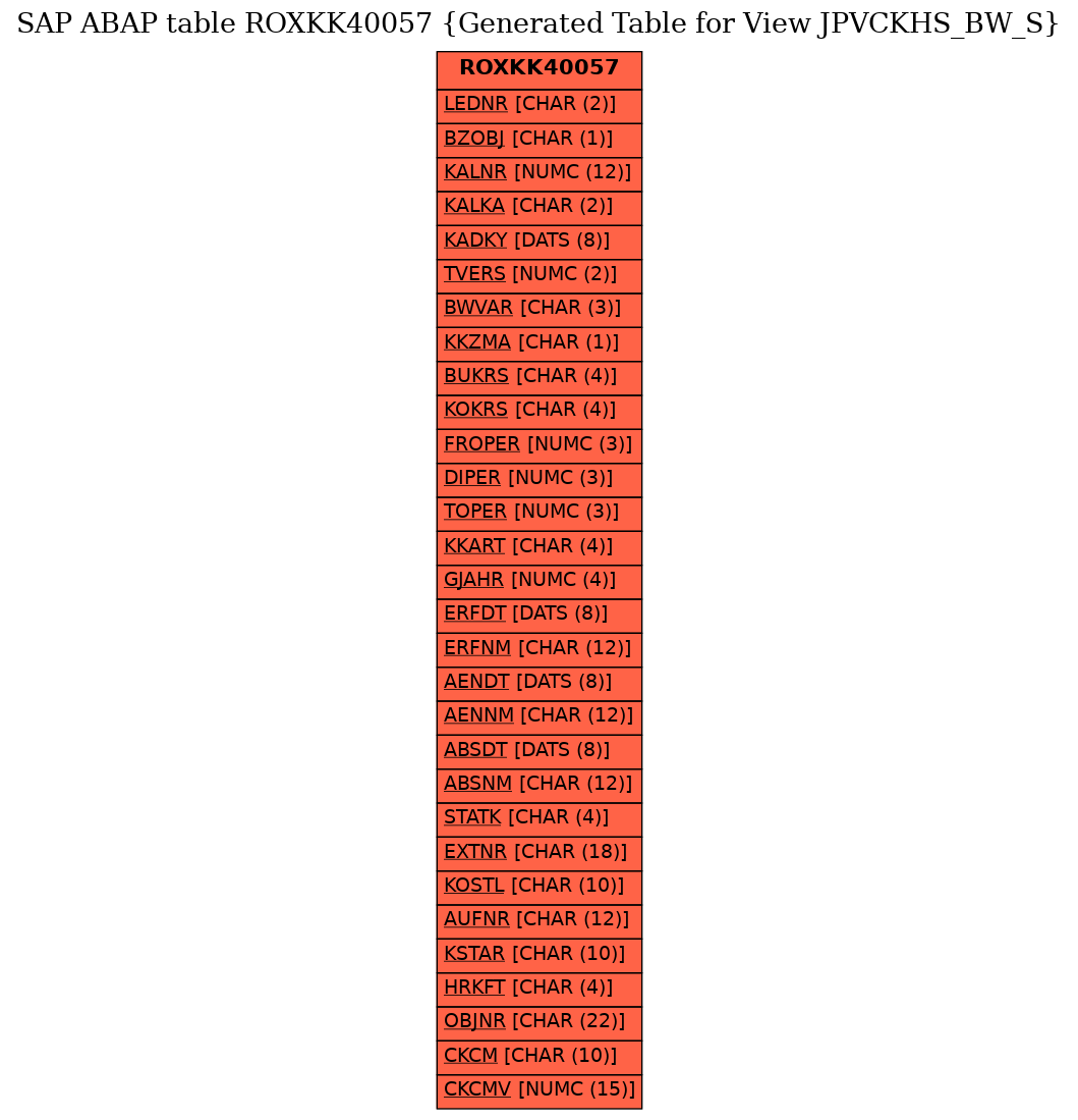 E-R Diagram for table ROXKK40057 (Generated Table for View JPVCKHS_BW_S)