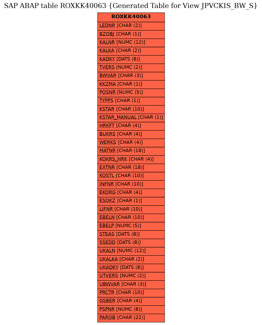 E-R Diagram for table ROXKK40063 (Generated Table for View JPVCKIS_BW_S)