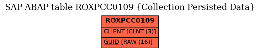 E-R Diagram for table ROXPCC0109 (Collection Persisted Data)