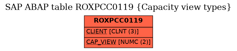 E-R Diagram for table ROXPCC0119 (Capacity view types)