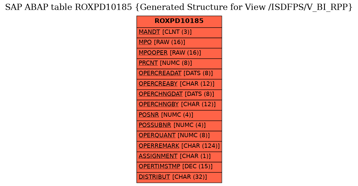 E-R Diagram for table ROXPD10185 (Generated Structure for View /ISDFPS/V_BI_RPP)