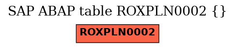 E-R Diagram for table ROXPLN0002 ()