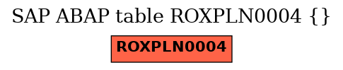 E-R Diagram for table ROXPLN0004 ()