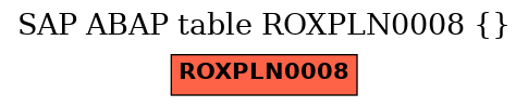 E-R Diagram for table ROXPLN0008 ()