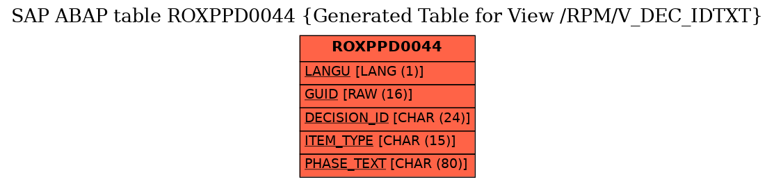 E-R Diagram for table ROXPPD0044 (Generated Table for View /RPM/V_DEC_IDTXT)