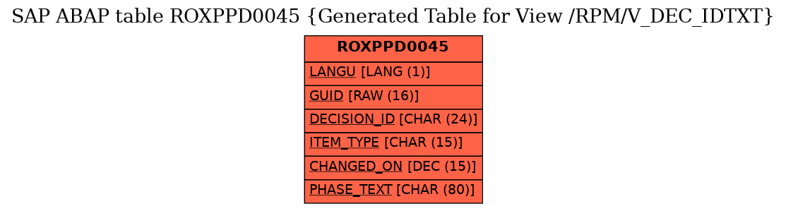 E-R Diagram for table ROXPPD0045 (Generated Table for View /RPM/V_DEC_IDTXT)
