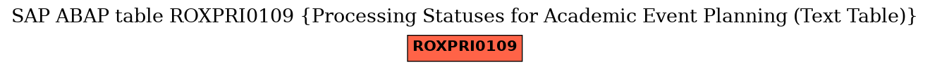 E-R Diagram for table ROXPRI0109 (Processing Statuses for Academic Event Planning (Text Table))