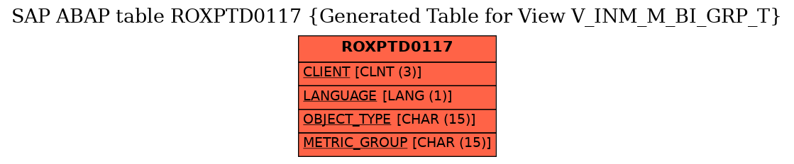 E-R Diagram for table ROXPTD0117 (Generated Table for View V_INM_M_BI_GRP_T)