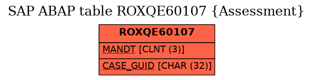 E-R Diagram for table ROXQE60107 (Assessment)