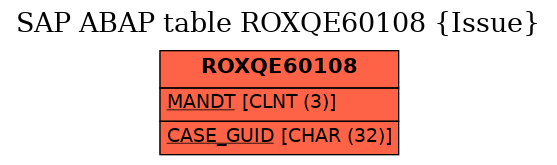 E-R Diagram for table ROXQE60108 (Issue)