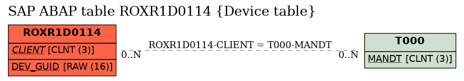 E-R Diagram for table ROXR1D0114 (Device table)