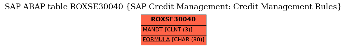 E-R Diagram for table ROXSE30040 (SAP Credit Management: Credit Management Rules)