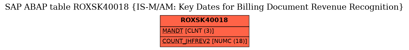 E-R Diagram for table ROXSK40018 (IS-M/AM: Key Dates for Billing Document Revenue Recognition)