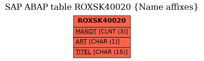 E-R Diagram for table ROXSK40020 (Name affixes)