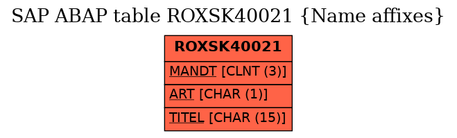 E-R Diagram for table ROXSK40021 (Name affixes)